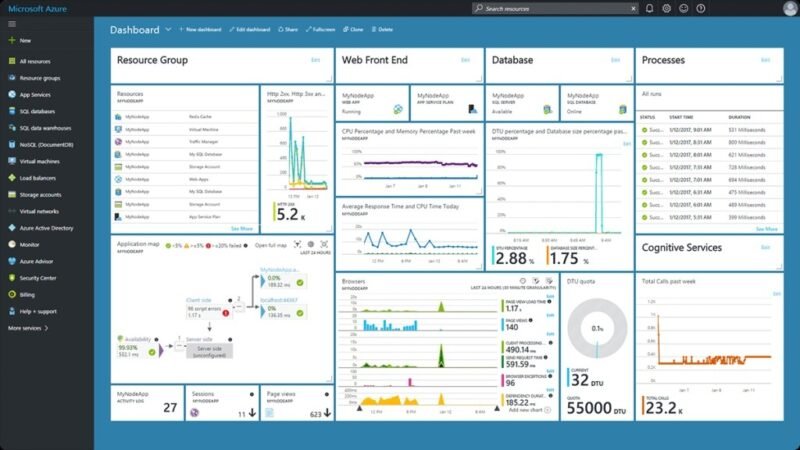 Microsoft Azure Portal Use